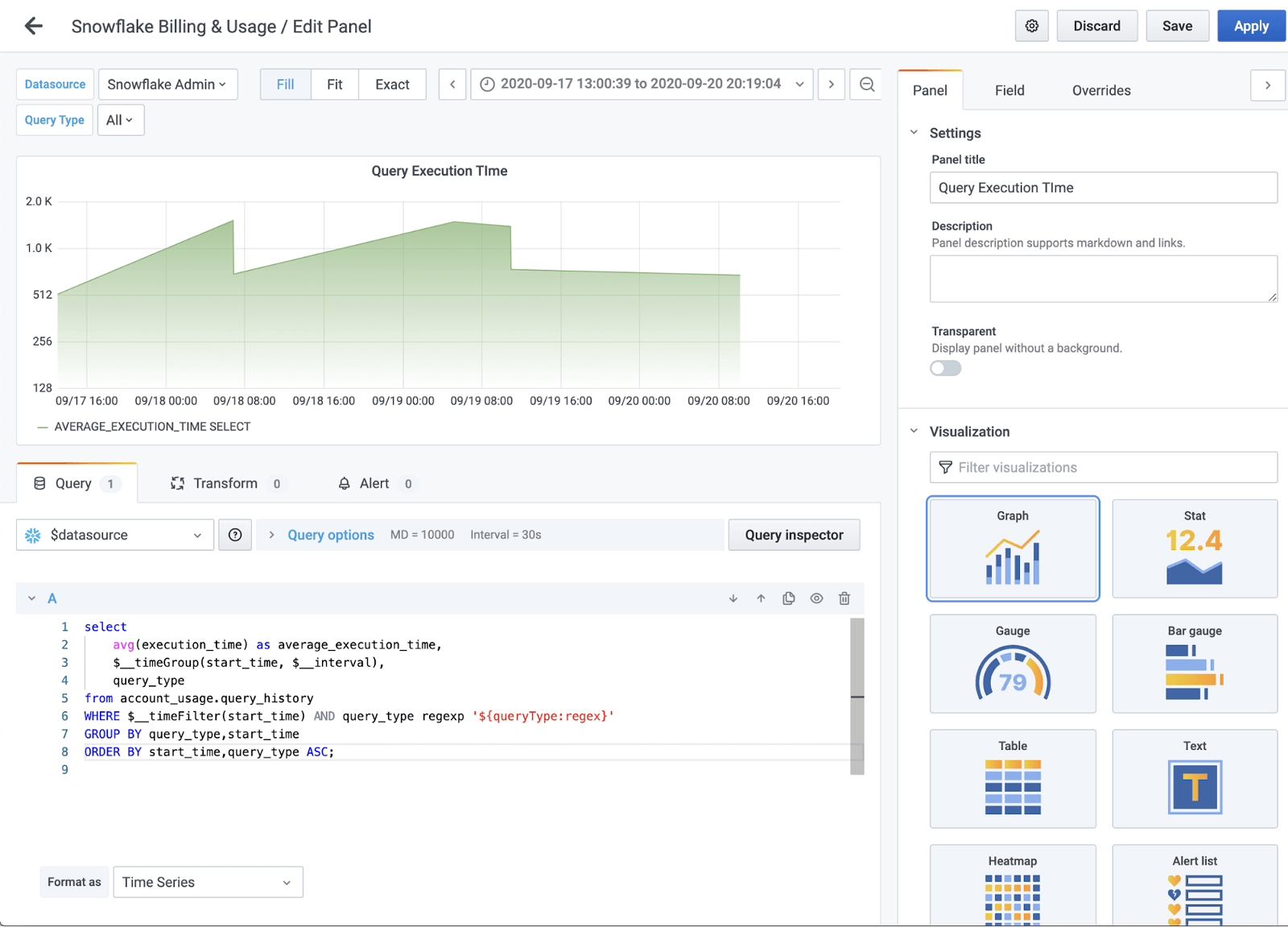 Snowflake enterprise plugin billing & usage dashboard example